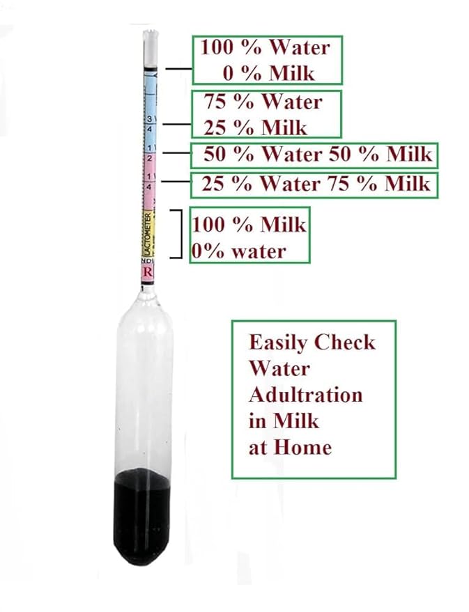 MILK PURITY TESTER